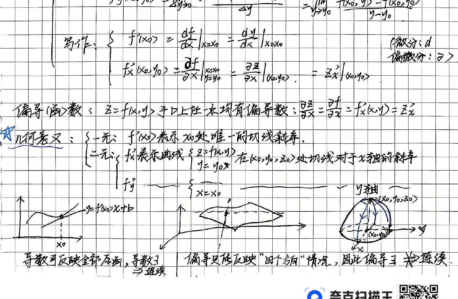 第13章-偏导数几何意义
