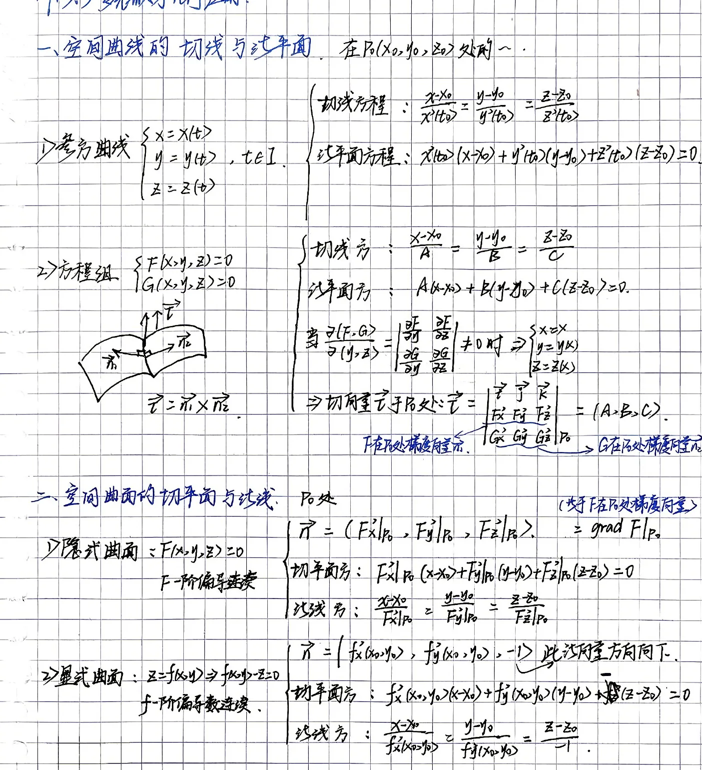 第17章-曲线曲面切线与法平面