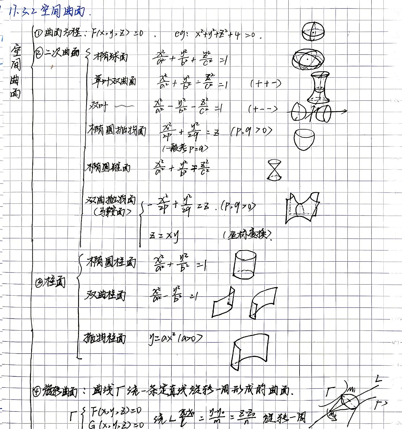 第17章-空间二次曲面图谱