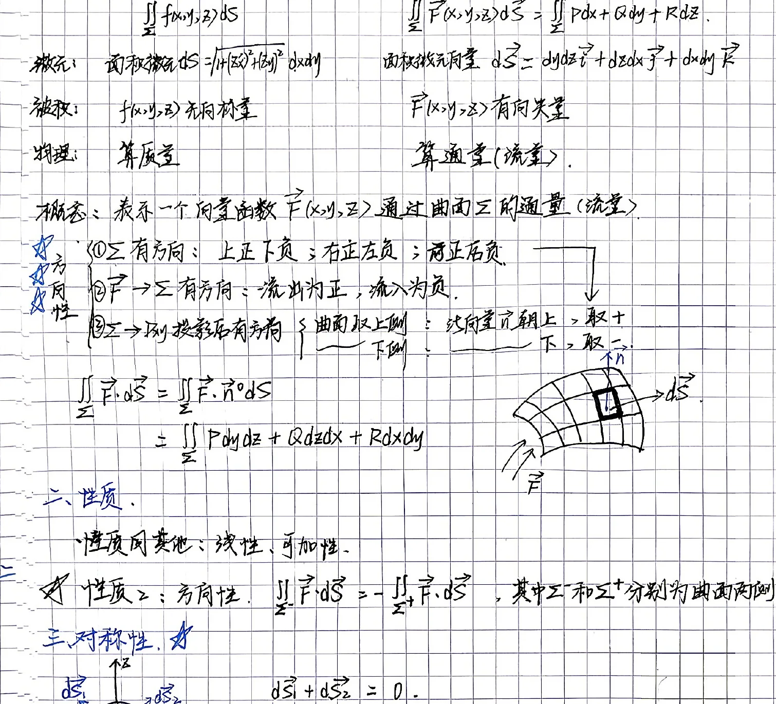 第18章-第二型曲面积分方向性