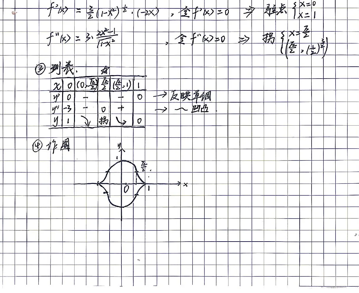 第5章-函数作图例题