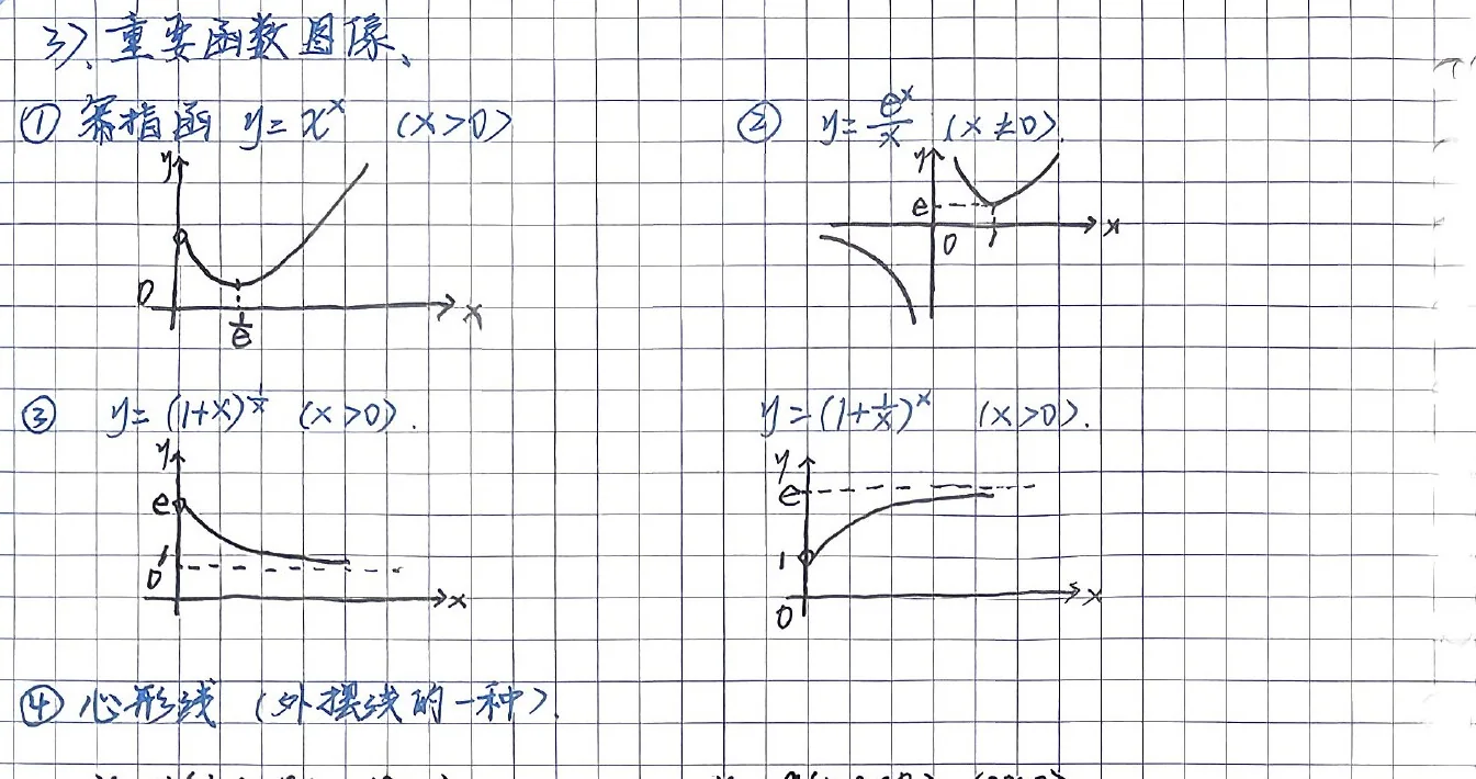 第5章-常见函数图像