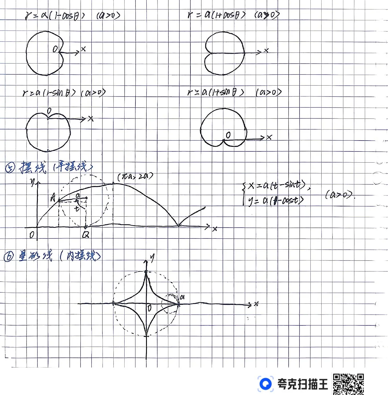 第5章-极坐标与参数曲线