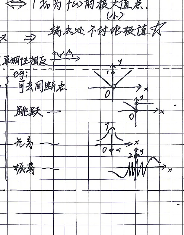 第5章-间断点示意