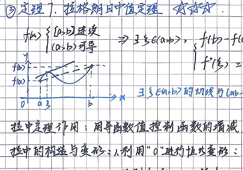 第6章-拉格朗日中值定理图示