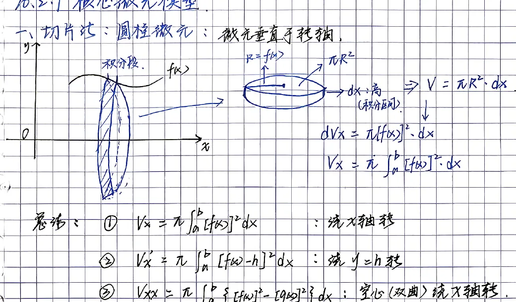第10章-旋转体垫片法
