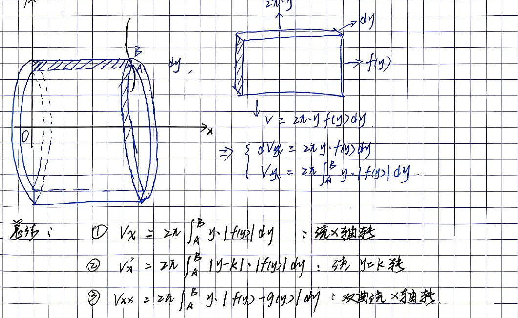 第10章-柱壳法绕x轴