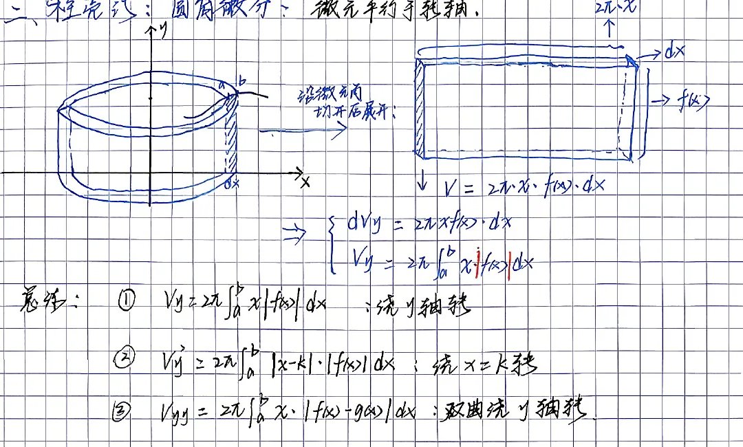 第10章-柱壳法绕y轴
